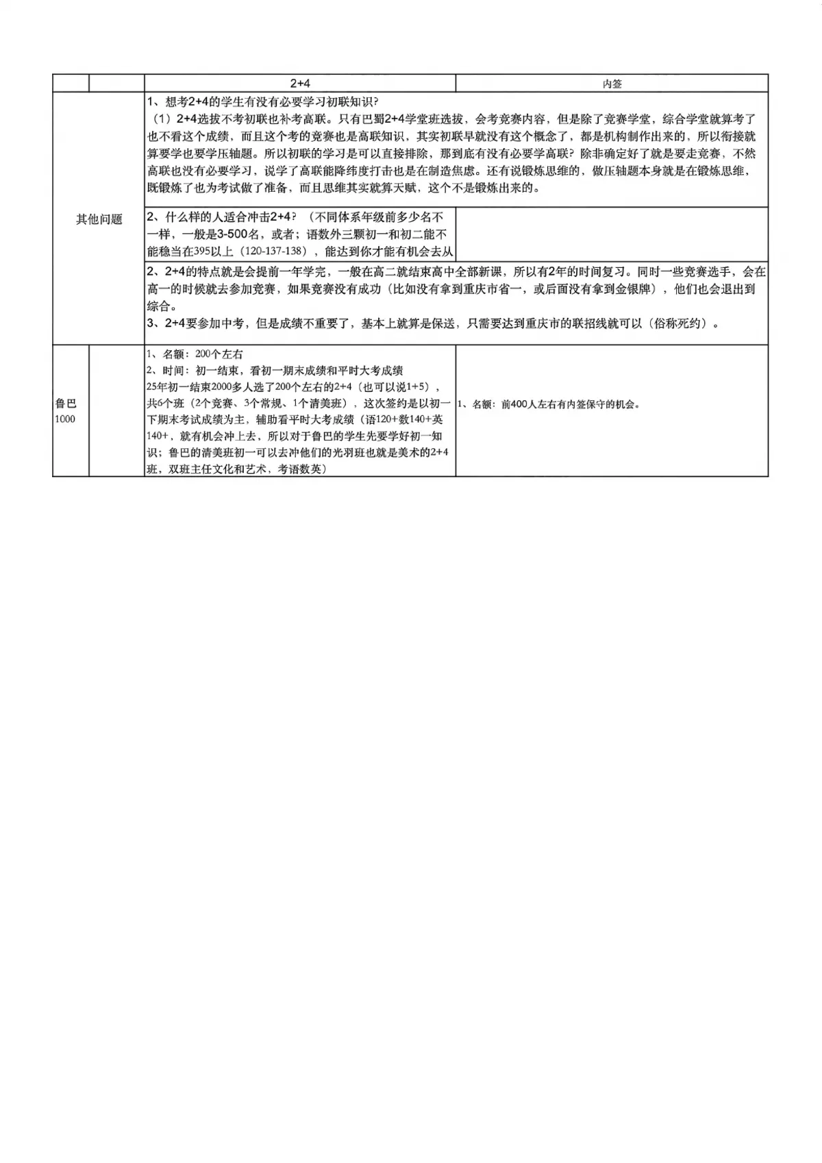 2026各体系2 4和内签及等级第1页预览