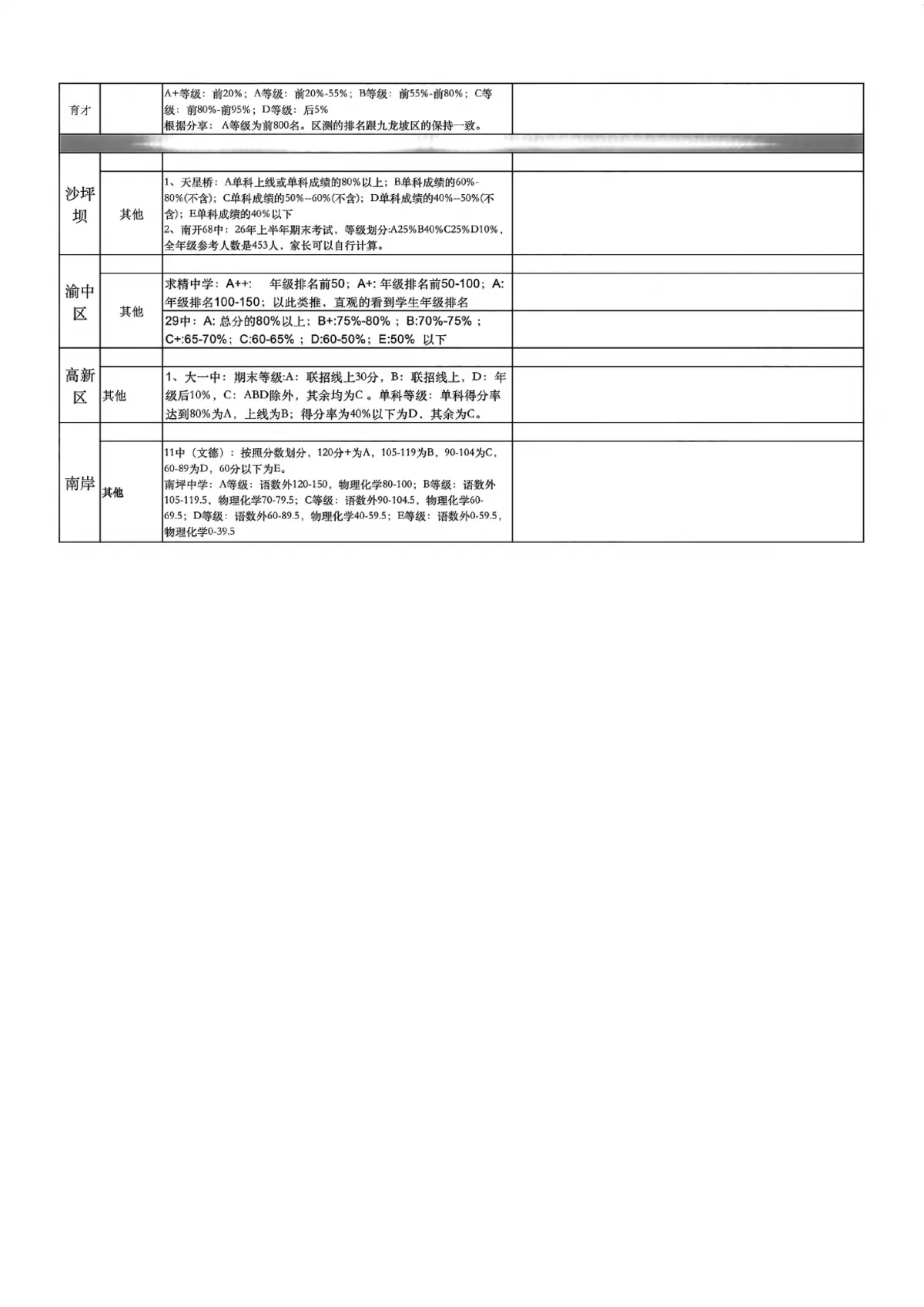 2026各体系2 4和内签及等级第10页预览