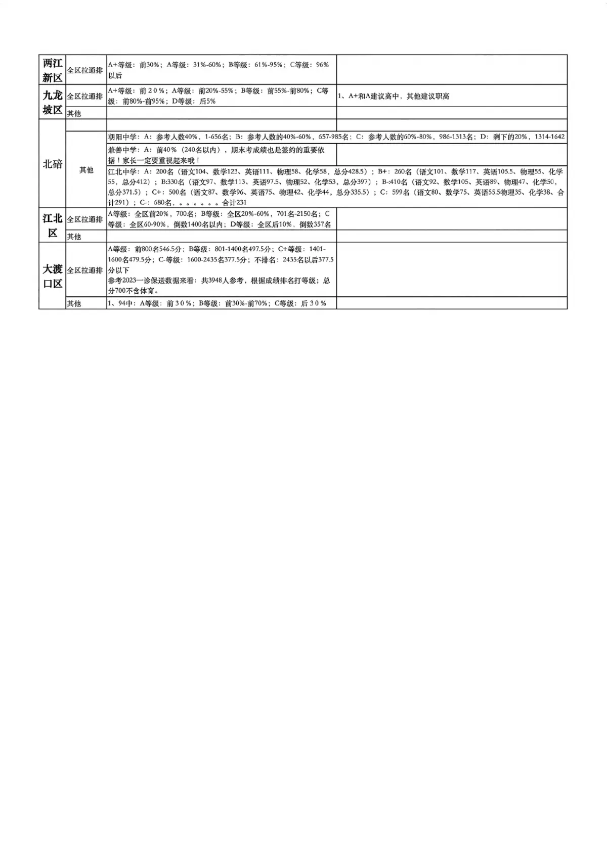 2026各体系2 4和内签及等级第11页预览