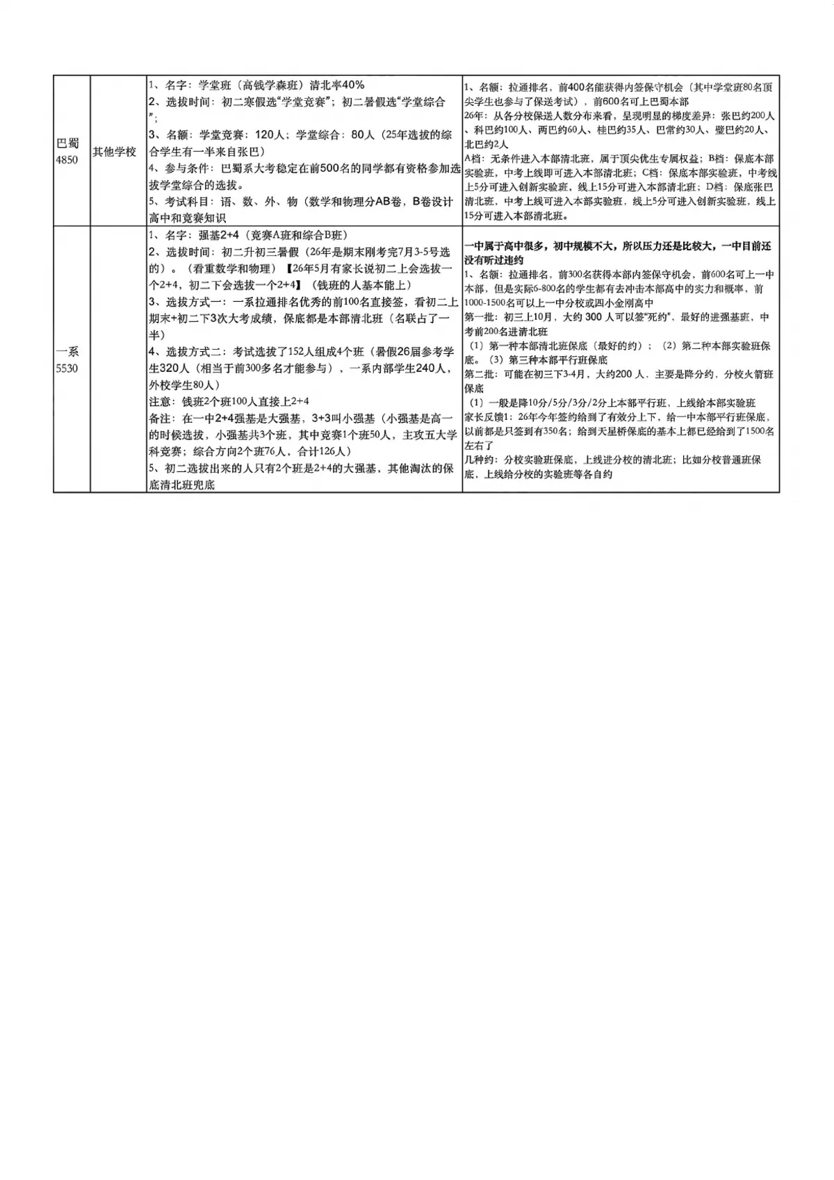 2026各体系2 4和内签及等级第2页预览