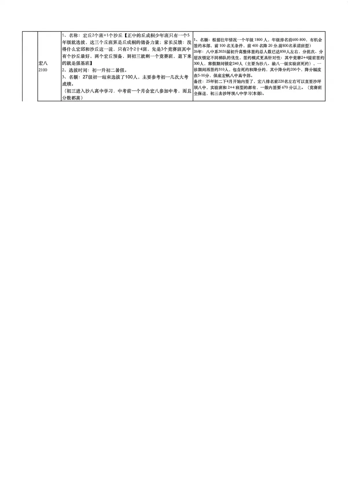 2026各体系2 4和内签及等级第3页预览