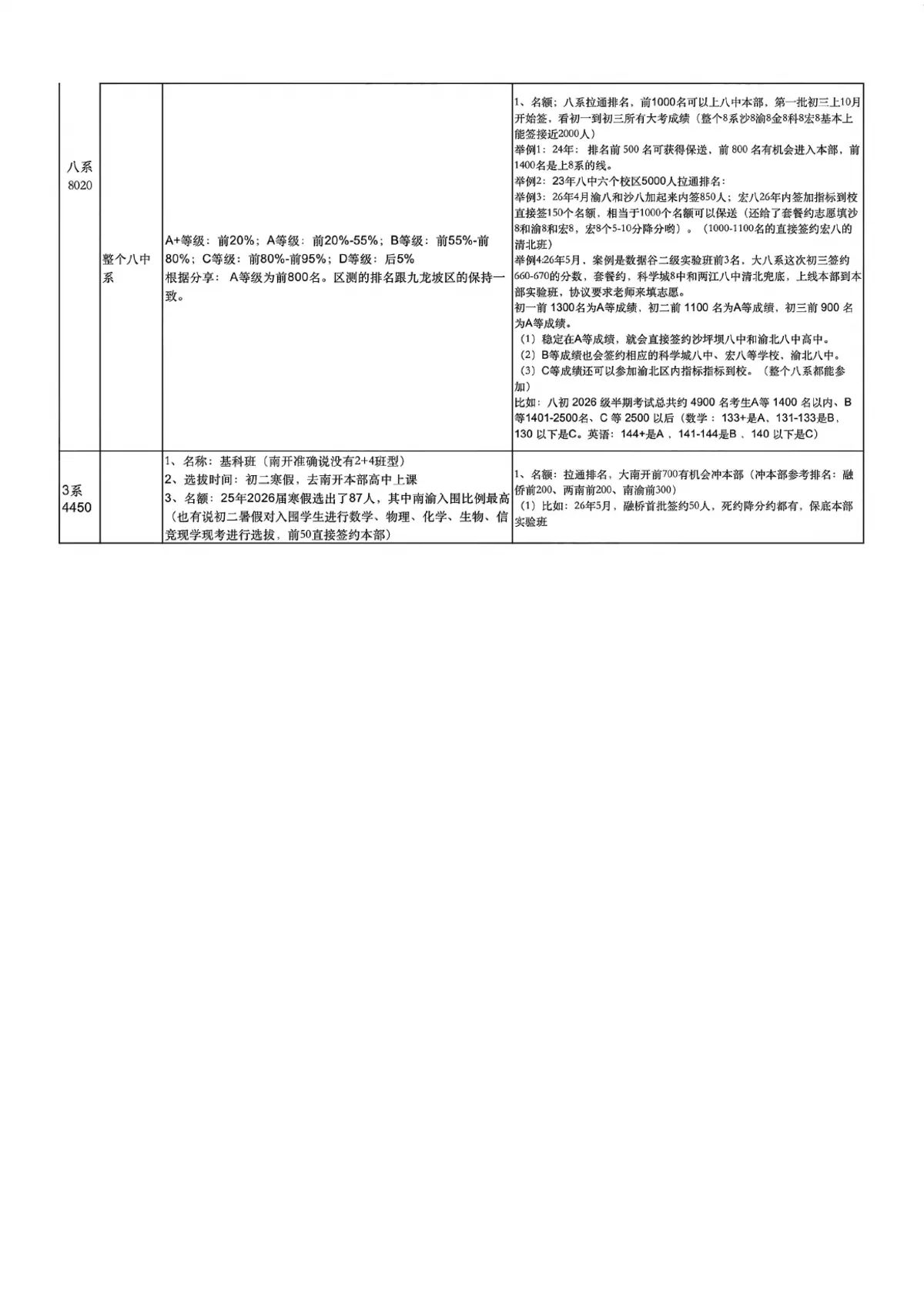 2026各体系2 4和内签及等级第4页预览