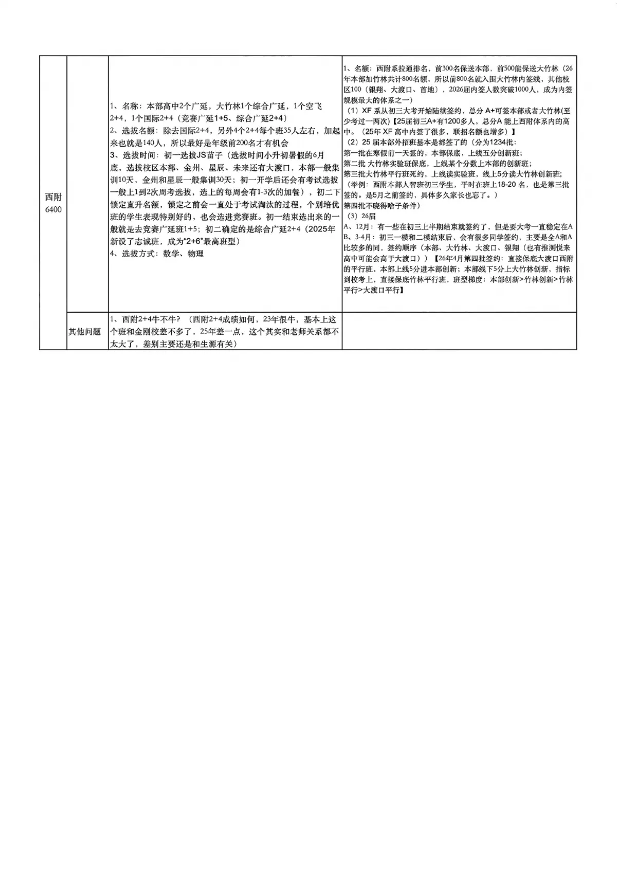2026各体系2 4和内签及等级第5页预览