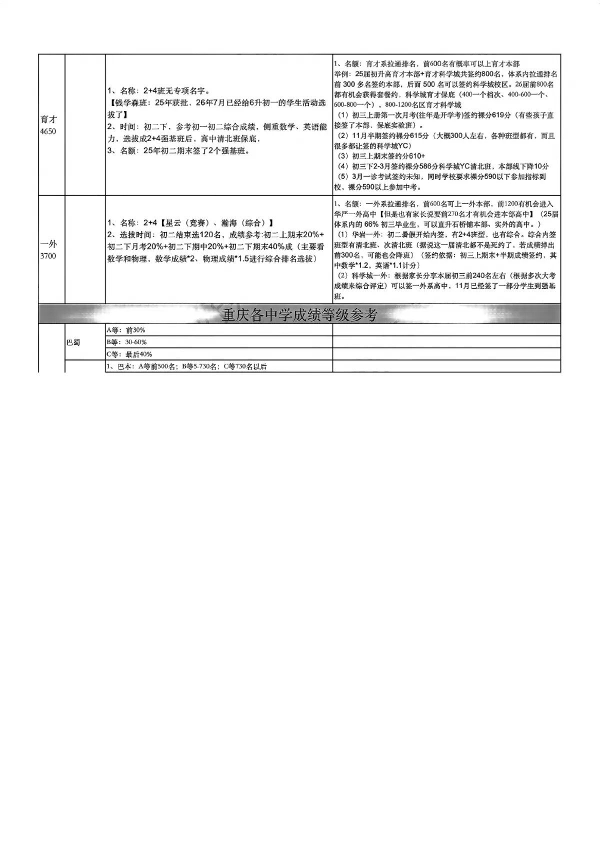 2026各体系2 4和内签及等级第6页预览