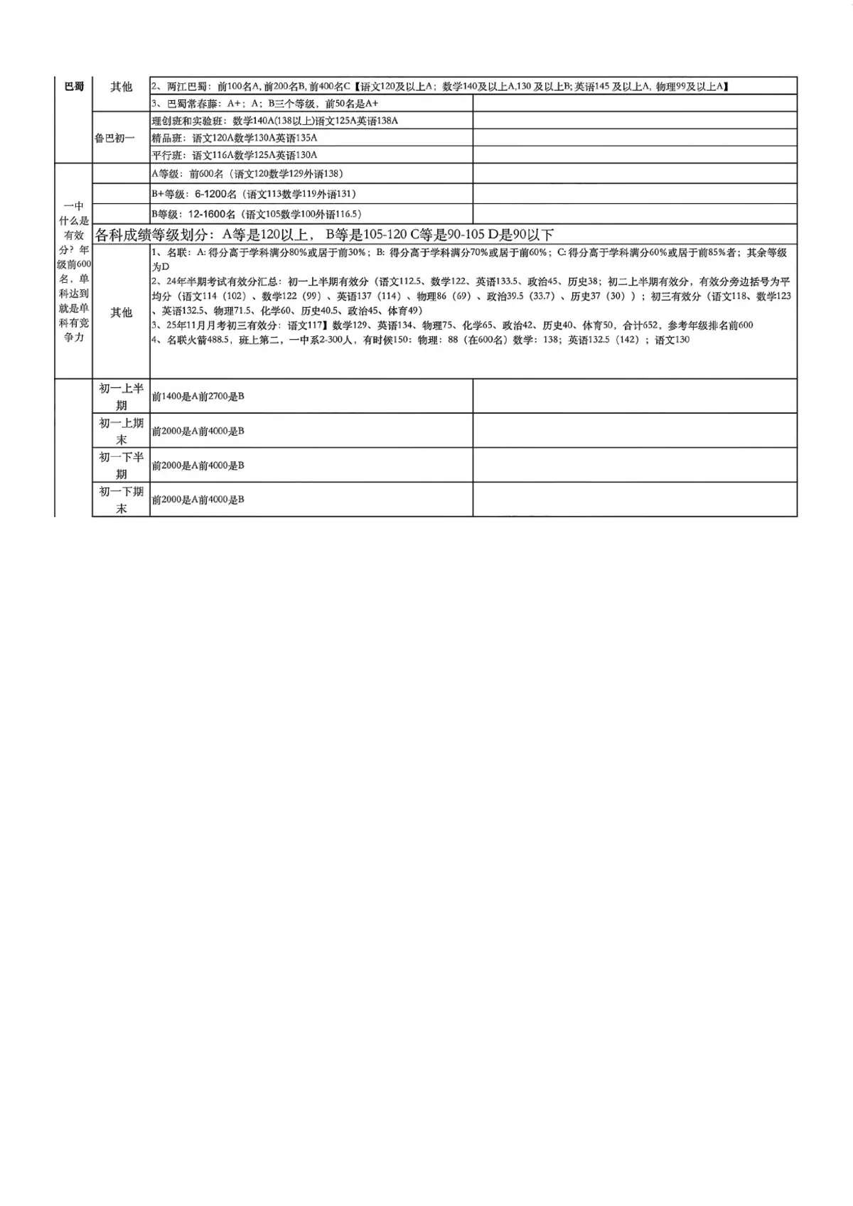 2026各体系2 4和内签及等级第7页预览