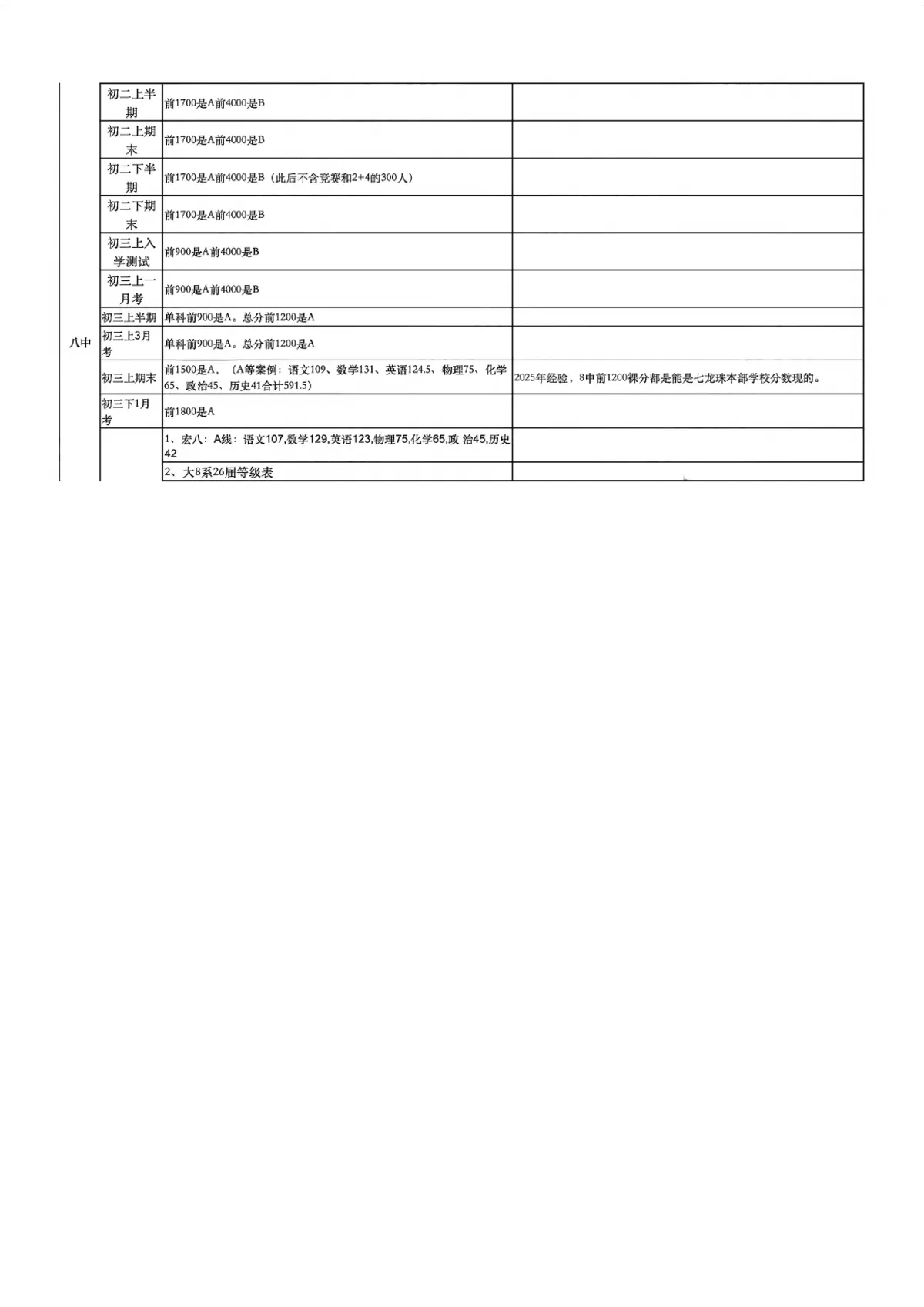 2026各体系2 4和内签及等级第8页预览