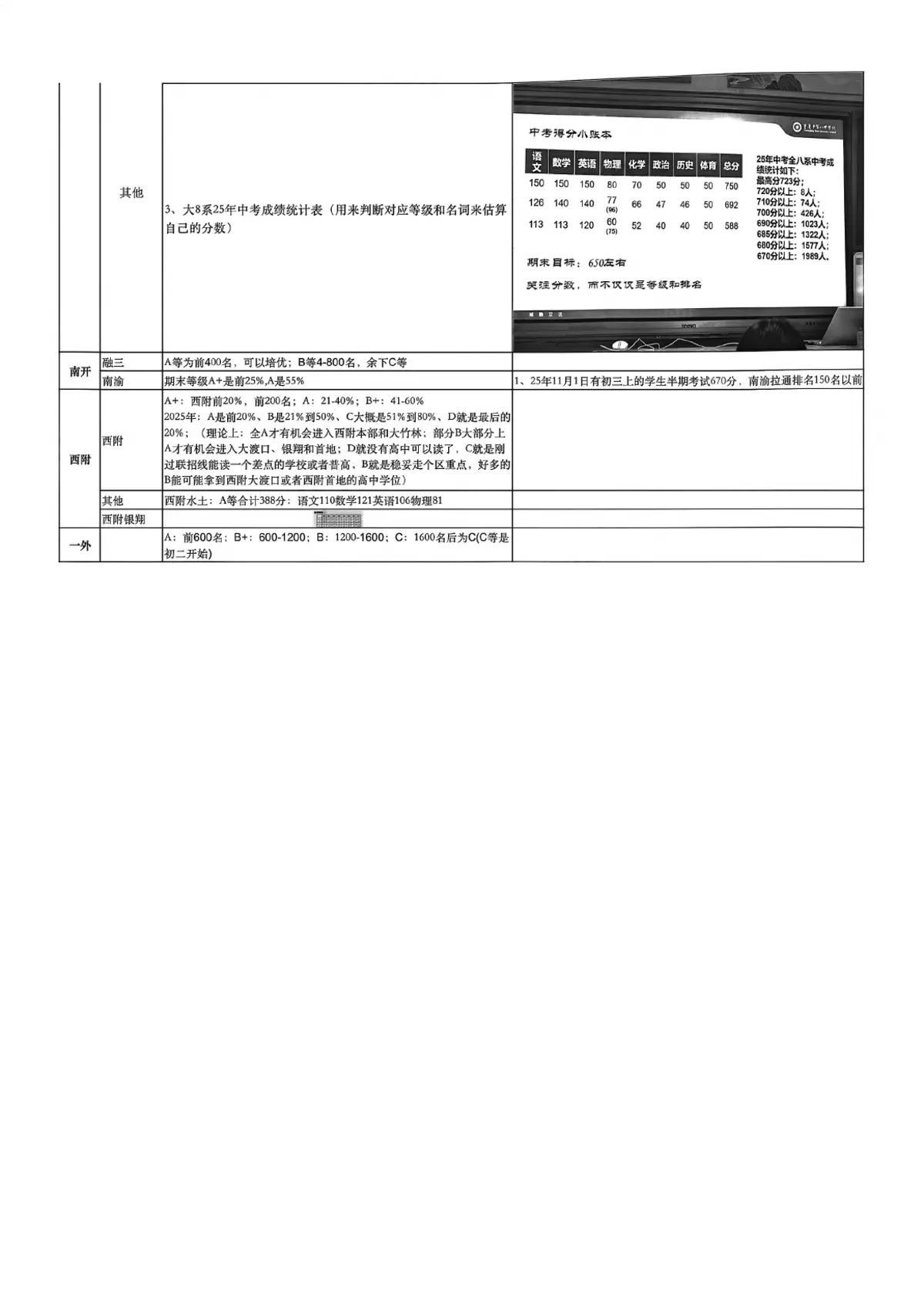 2026各体系2 4和内签及等级第9页预览