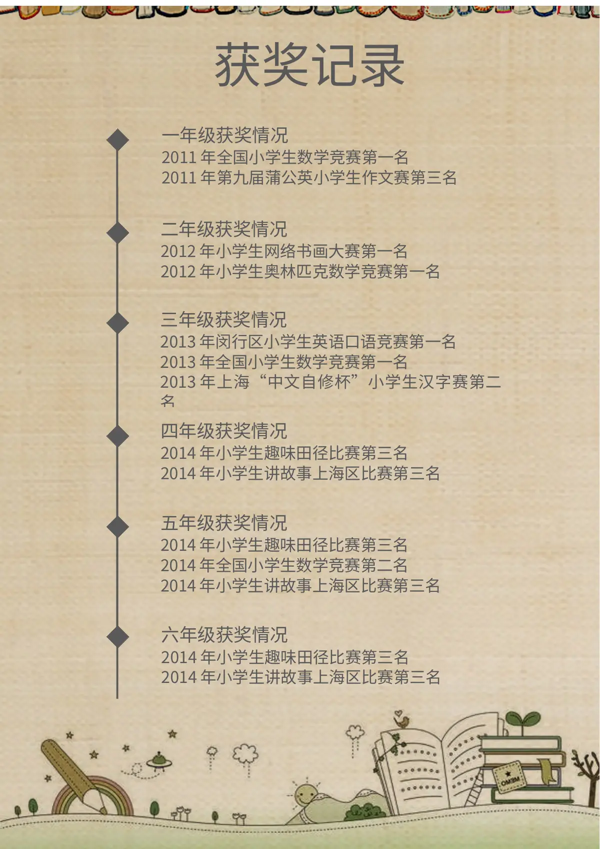 2026上海市闵行区第一实验小学小升初简历 1第5页预览