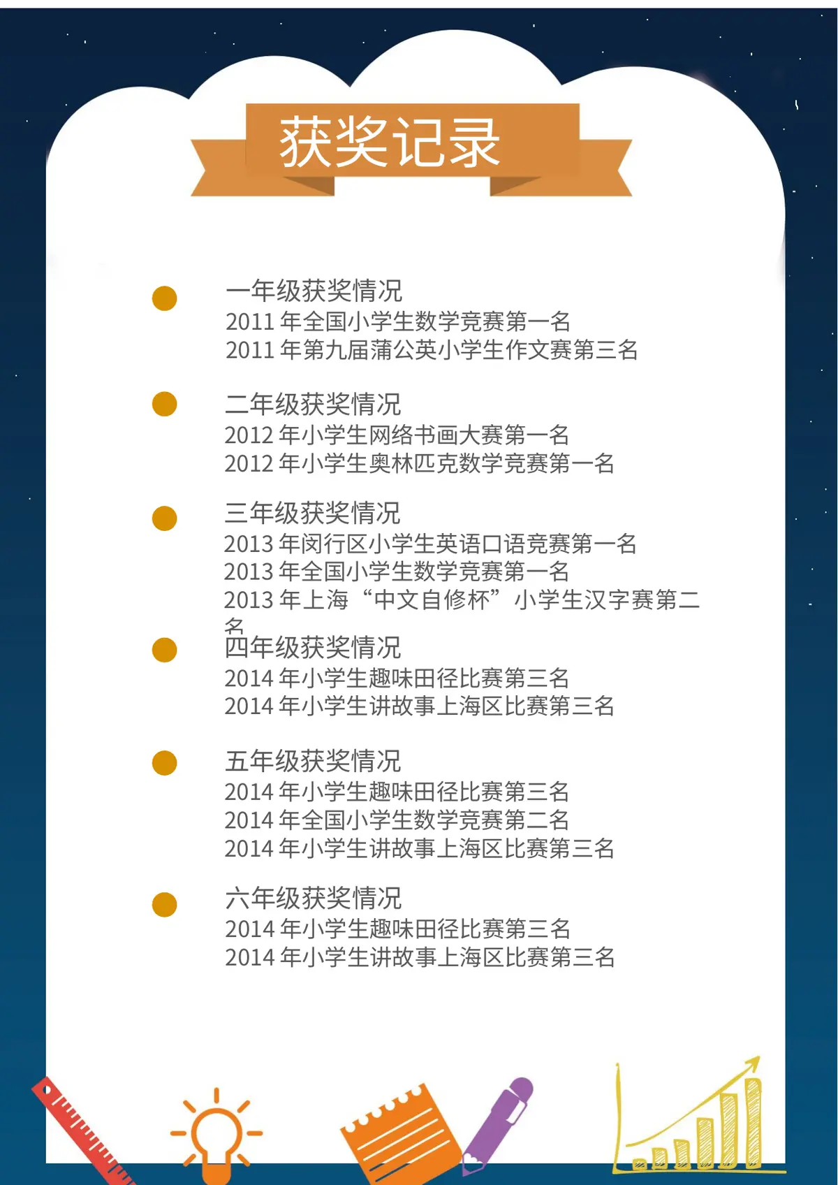 2026上海市闵行区第一实验小学小升初简历 2第5页预览