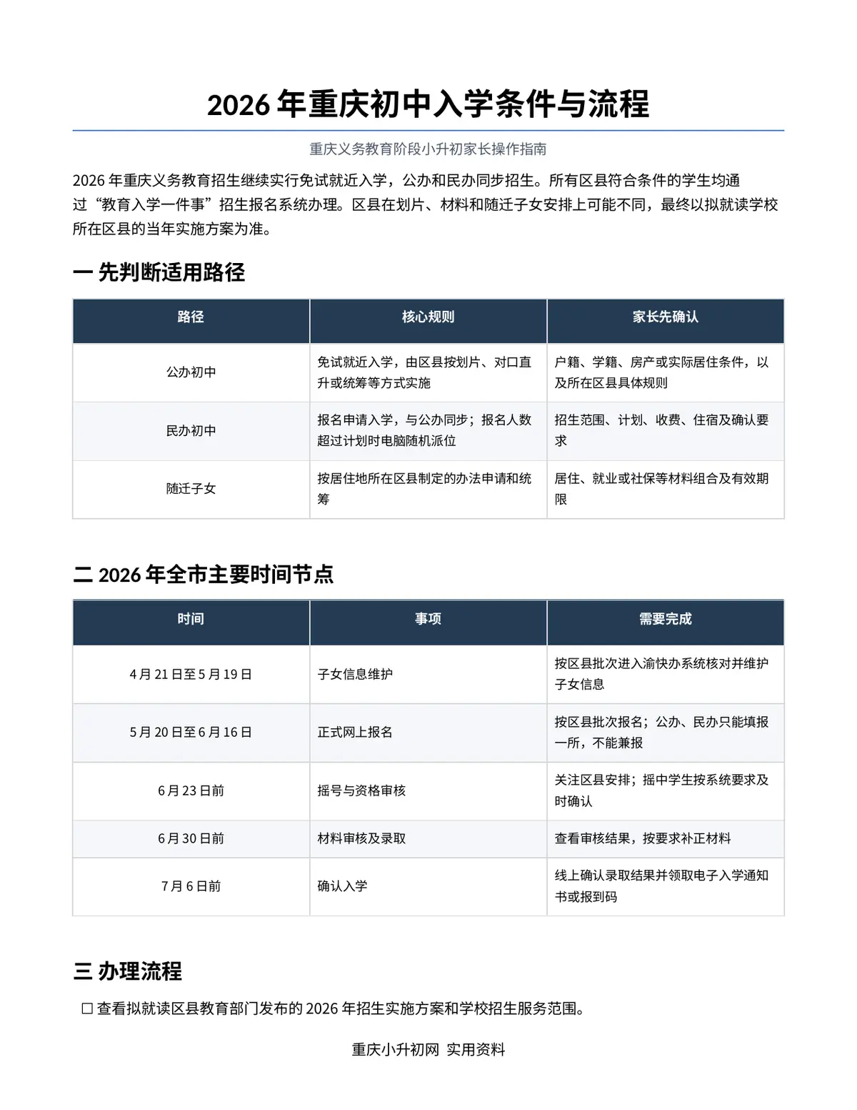 2026年重庆初中入学条件与流程第1页预览